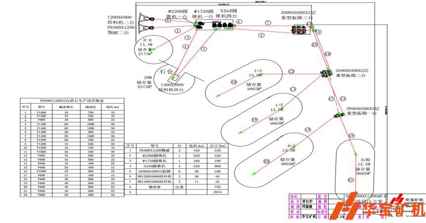 海南三亞陵水縣猴子嶺石場時產(chǎn)800噸 海南三亞陵水縣猴子嶺石場時產(chǎn)800噸