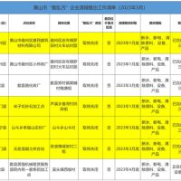 斷水、斷電、清除產品設備！7家“散亂污”建材企業關停或即將關停