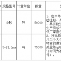 首次招標(biāo)失敗！總投資約27億高鐵項(xiàng)目重新采購(gòu)河砂、碎石！